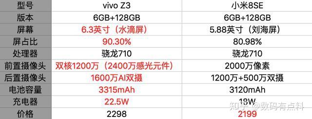 小米8se凉凉vivoz3发布配置更高还便宜