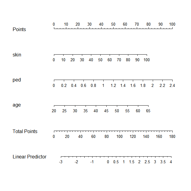 Diagnostic Accuracy Of Ct Imaging Parameters In Pelvic Lipomatosis