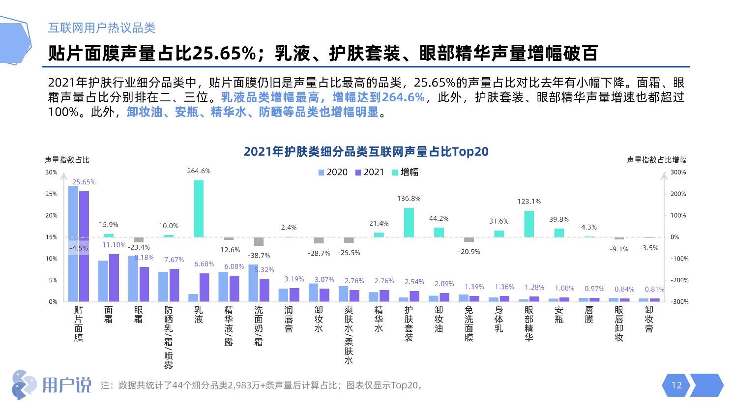 2022中国化妆品行业发展趋势报告