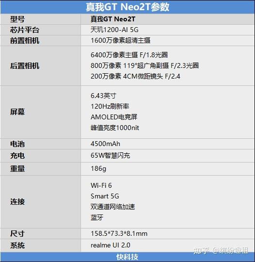 以下是真我gt neo2t的详细参数:当然常见的涓流充电优化算法依然被