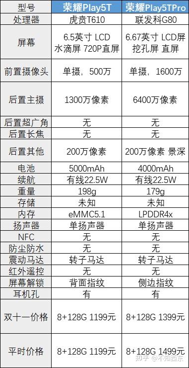 2021年怎么买华为荣耀手机最划算