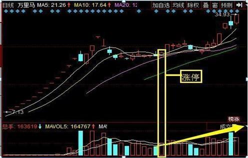 股市最可怕的k线形态落日残阳代表庄家清仓已卖出股价杀跌走势来临再