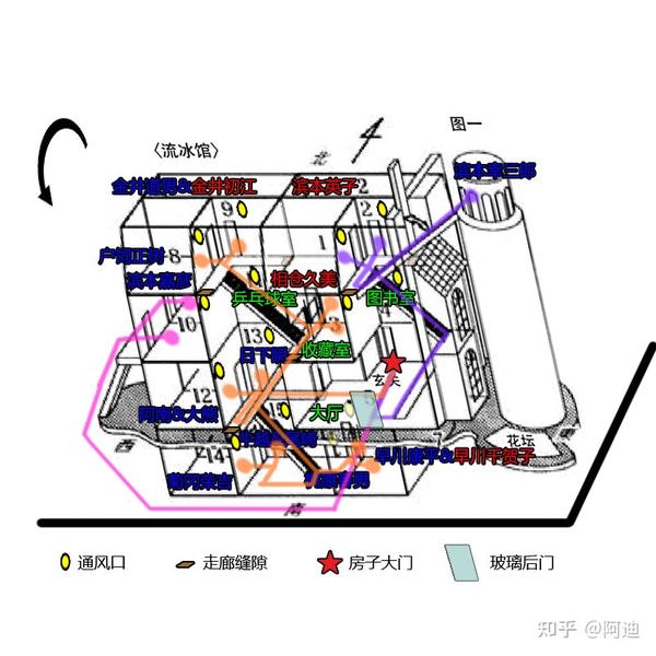 推理小说图解之斜屋犯罪