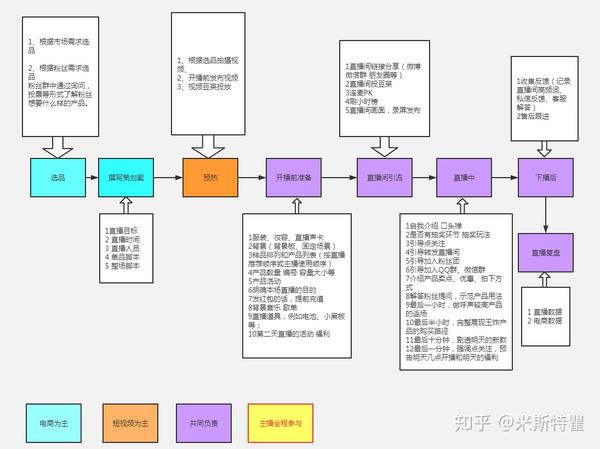 从01抖音直播带货其实没你想的那么难