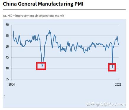 Pmi Pmi