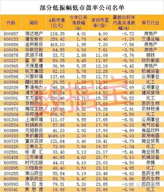 a股最淡定最低调股竟是它们,市盈率最低仅4倍!