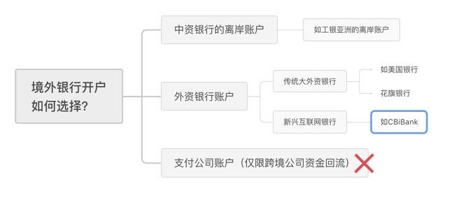 买房子提供境外银行流水 zhuanlan.zhihu.com