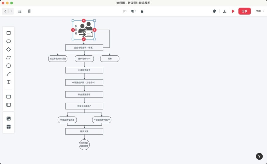 公司注册流程图怎么画