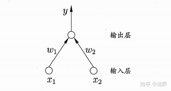 神经网络