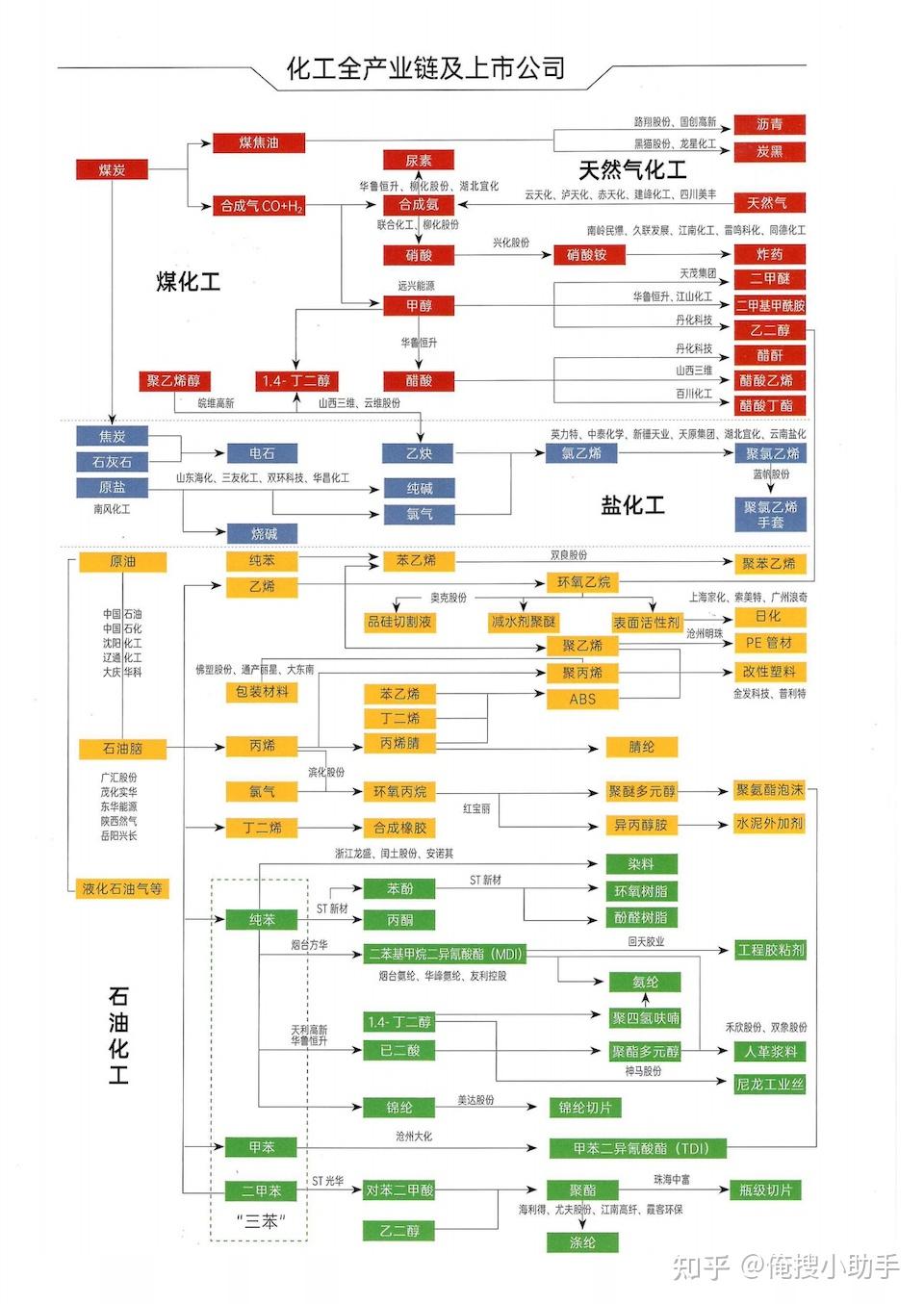 10张图了解石油化工全产业链让你快速了解行业