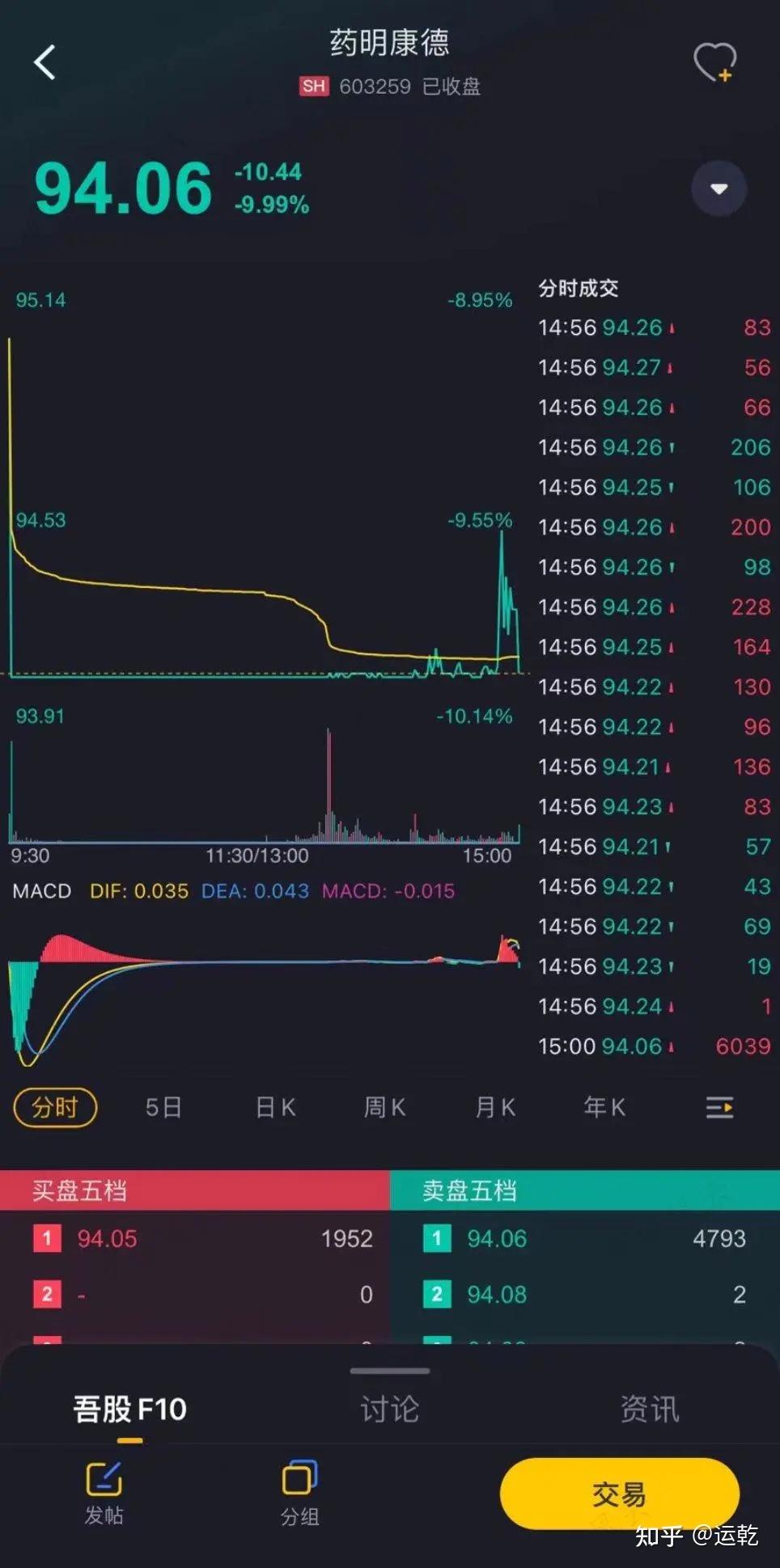 如何看待2022年2月8日药明系的药明生物和药明康德暴跌同时a股跟随