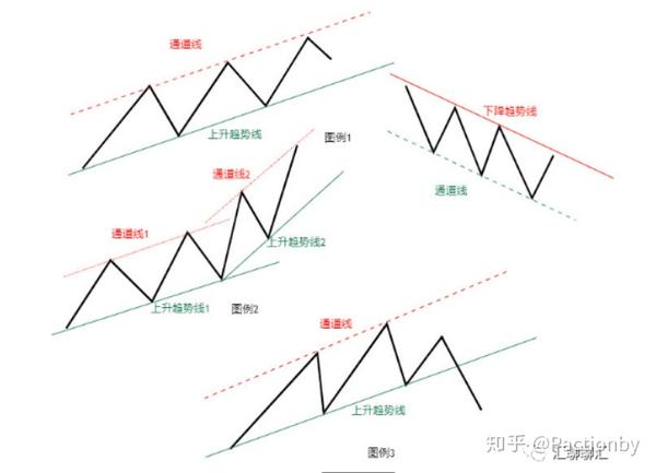 以道氏理论模型为基础的技术分析(八)