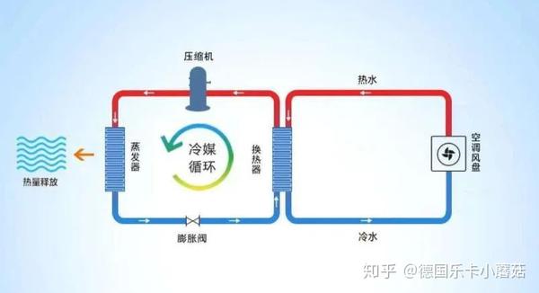 德国akl乐卡:何为地暖空调一体机,德国akl乐卡,诠释,何为地暖空调一体