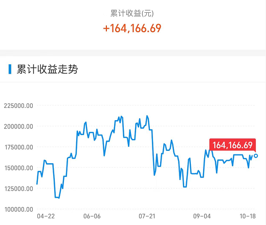 今天a股被茅台拖累了