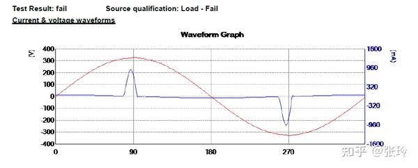 iec/en 61000-3-2:2018 class c/5w&lt;p&lt;=25w