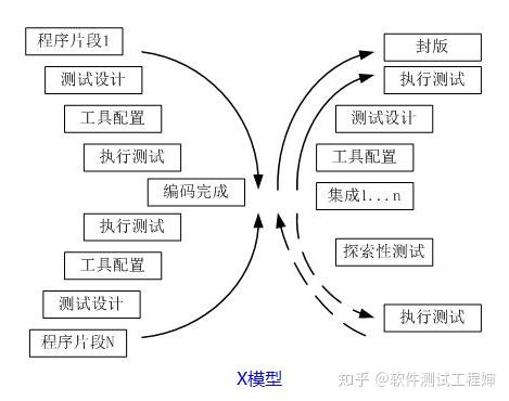 软件测试模型