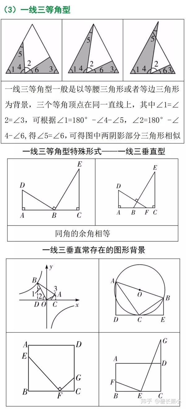 以正方形为背景考查"一线三垂直"模型,证明三角形相似,其余均在解题