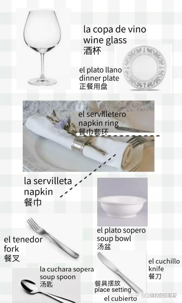 实用词汇详细区分餐厅餐具西英图解