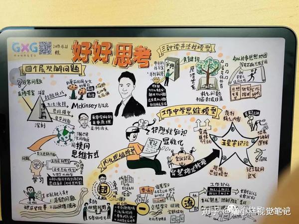 一个小白画出价值百万的视觉笔记(下)