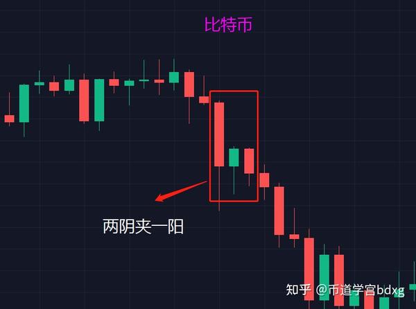 2.两阴夹一阳形态操作策略