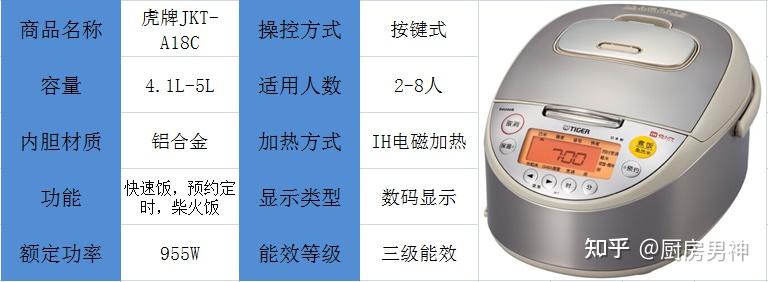 日本电饭锅电饭煲推荐虎牌象印与松下电饭锅怎么选虎牌象印与松下