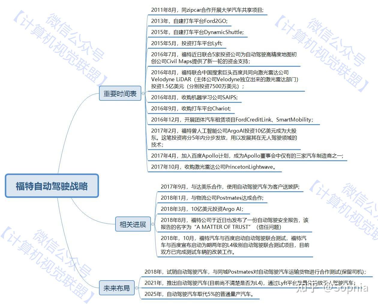 随意看看吧分别是:阿里,奥迪,百度,宝马,奔驰,大众,丰田,福特,腾讯