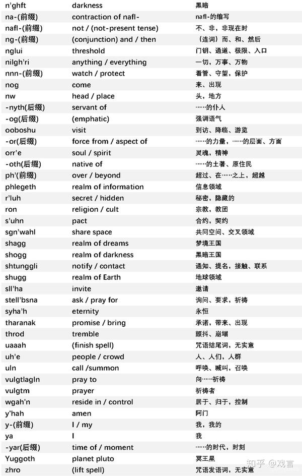 克苏鲁神话设定背景完整克苏鲁语cthuvian词典