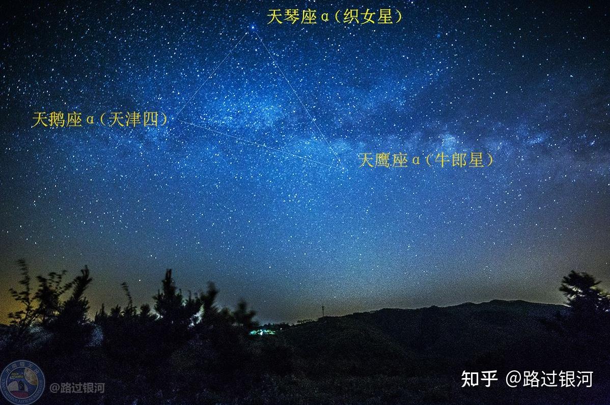 牛郎星和织女星在外国叫什么名字