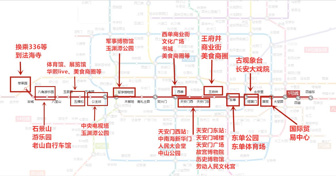 二,地铁2号线:鼓楼,什刹海,前门大街,东交民巷,簋…  显示全部