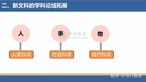 超越性(超越于个体和群体,包容,整合特征),终极性(建设美好社会的