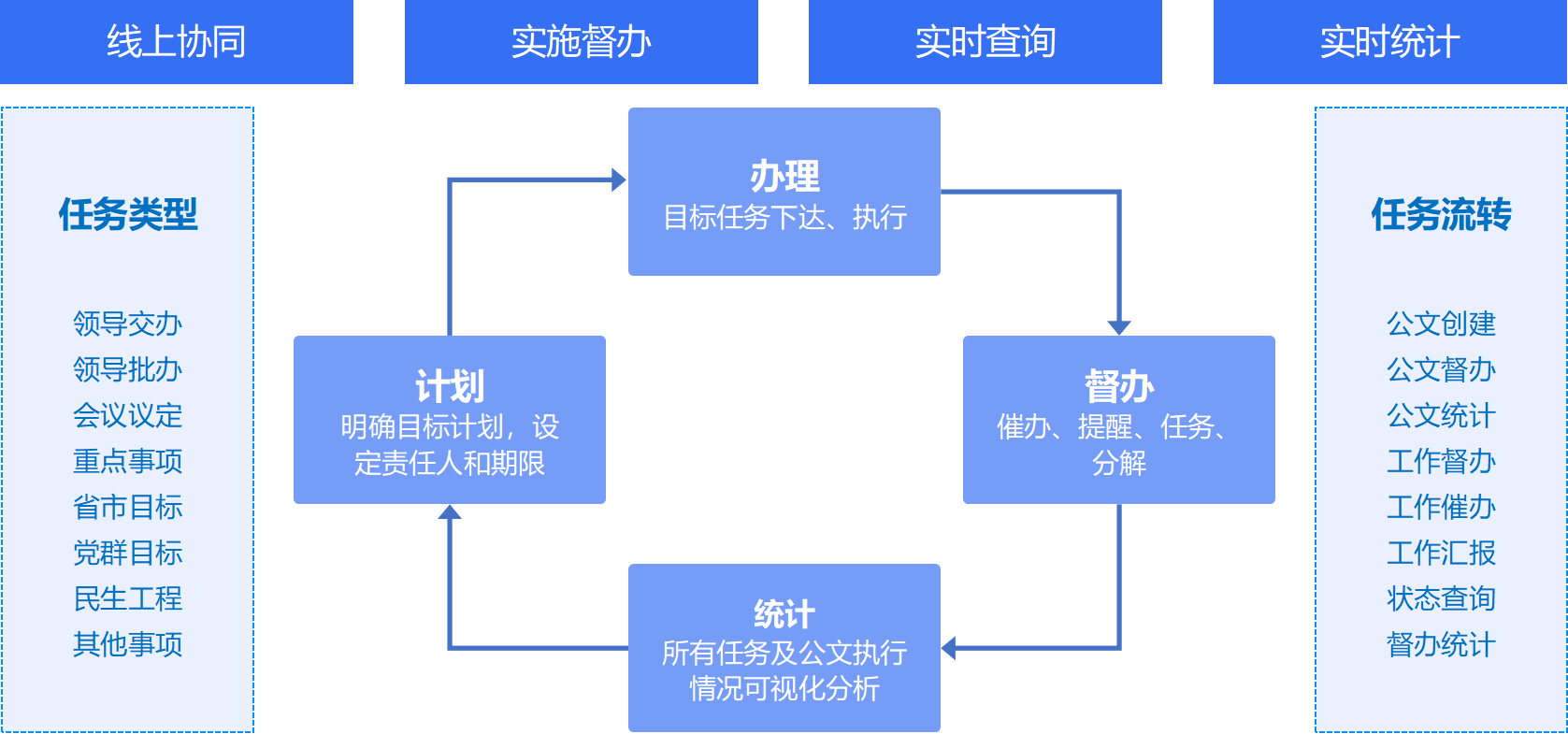 督查督办系统确保政令畅通全面提升执行力