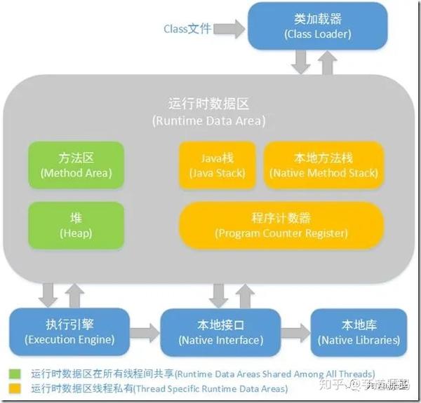 Spring Boot 和 Vue 前后端分离教程附源码 知乎