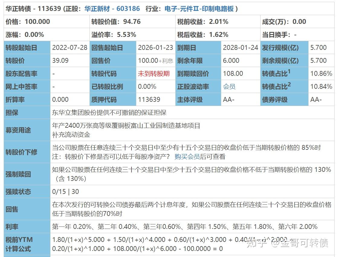 1月24日杭锅转债上市价格预估豪美华正转债申购建议