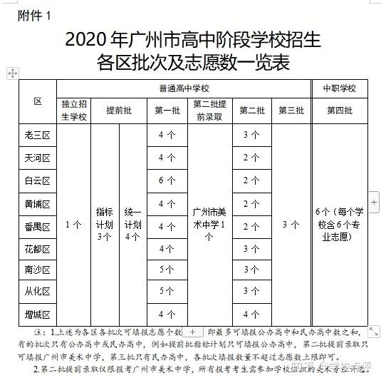 2020年广州中考填报志愿安排出炉!志愿填报时间,录取规定都在这