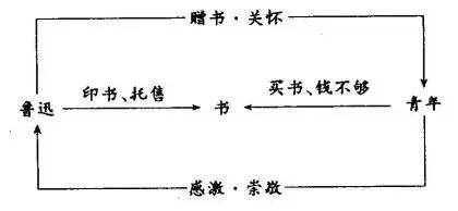 史上最全的中小学教师板书种类汇总