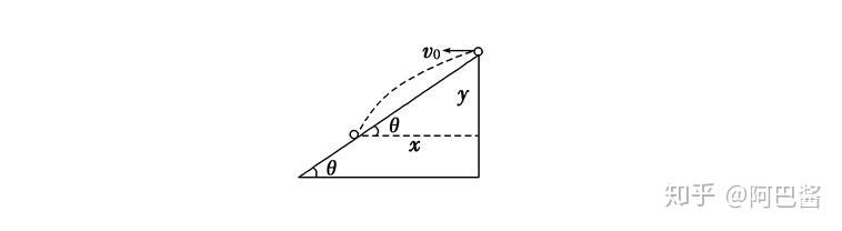 平抛运动与斜面结合