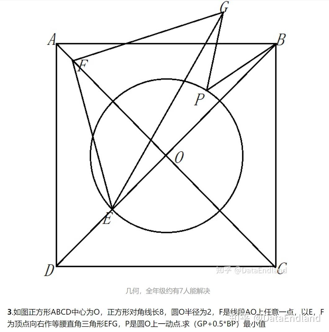 在等腰三角形中作弦图,当ne变化x,fn也变化x,得出nh=2,绿色直线为g点