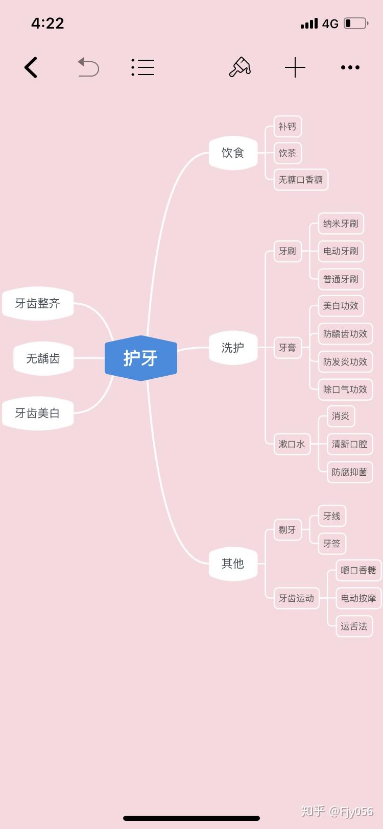 现在想到牙齿,我自然条件得出以下思维导图经过我向牙医无数次的提问