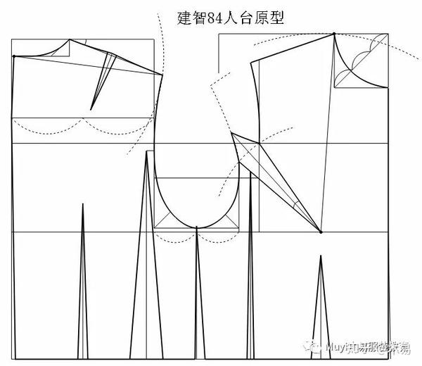 服装结构设计与数学推算袖山高计算公式(附放松量原理