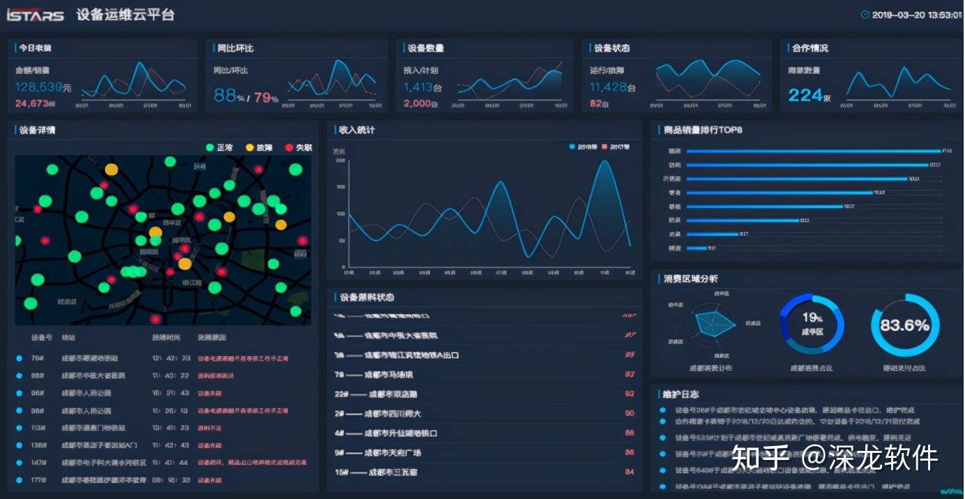 智慧水务系统那个好主流智慧水务系统分析