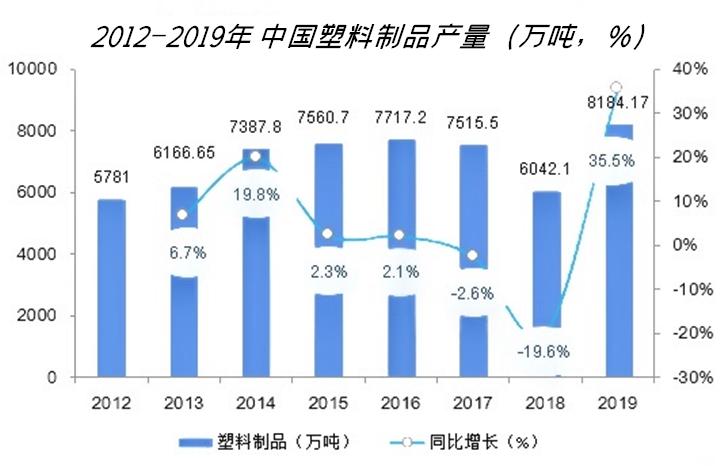 2021年聚碳酸酯行业未来发展将会有什么变数