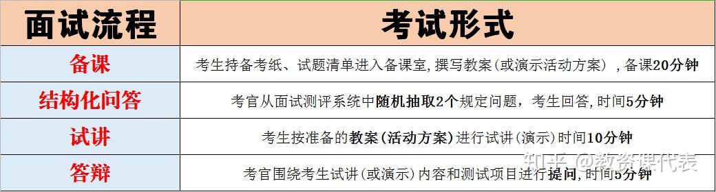 笔试上岸的姐妹看过来超详细的教资面试经验贴心里有底了