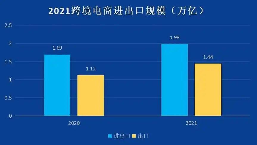 电商数据局2021年度品牌出海数据报告