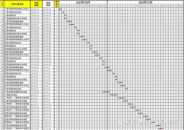 施工员绘制横道图比项目总工还厉害因为他有横道图生成模板秒成图很