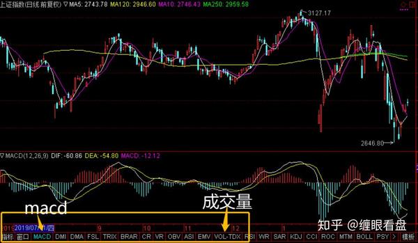 什么是macd 就是这个:股票软件上点击左下方指标,旁边的macd