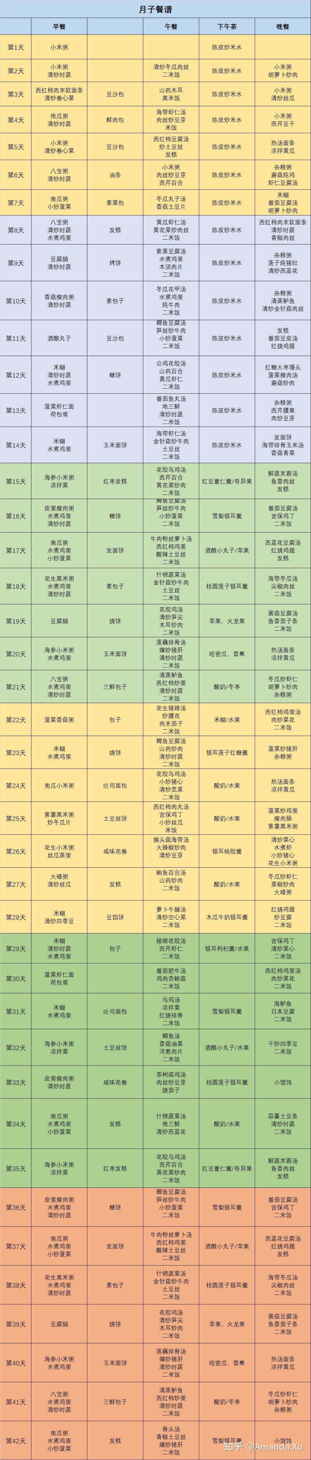 剖腹产经济适用型42天月子餐谱