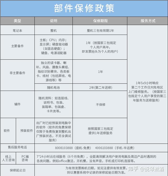 什么是整机保修 什么是整机  第1张