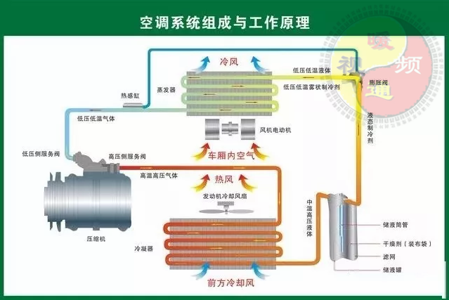 老工程师带你了解暖通空调系统设计全过程看完涨知识了