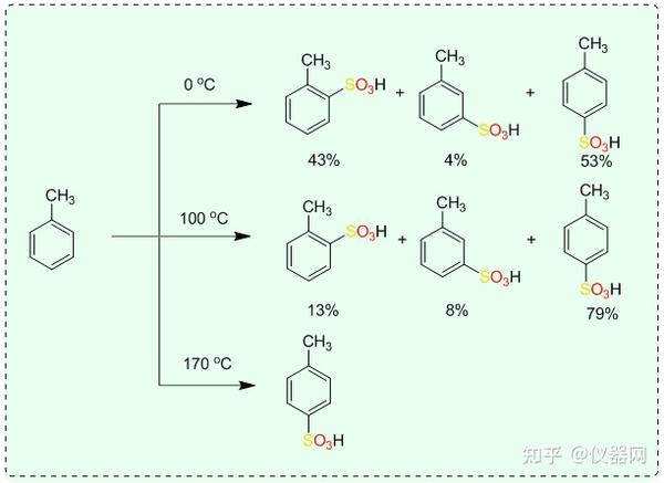 磺酰氯的制备方法汇总 知乎