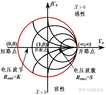 阻抗圆图
